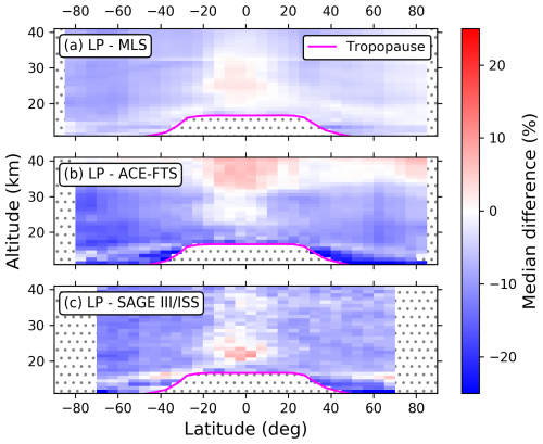 https://amt.copernicus.org/articles/19/3601/2026/amt-19-3601-2026-f14