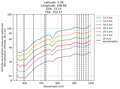 https://amt.copernicus.org/articles/19/3601/2026/amt-19-3601-2026-f16