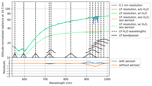 https://amt.copernicus.org/articles/19/3601/2026/amt-19-3601-2026-f17