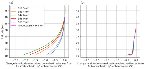 https://amt.copernicus.org/articles/19/3601/2026/amt-19-3601-2026-f20