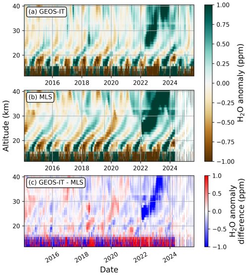 https://amt.copernicus.org/articles/19/3601/2026/amt-19-3601-2026-f22