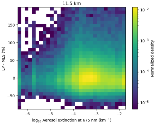 https://amt.copernicus.org/articles/19/3601/2026/amt-19-3601-2026-f23