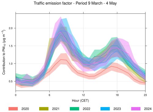 https://amt.copernicus.org/articles/19/3625/2026/amt-19-3625-2026-f06