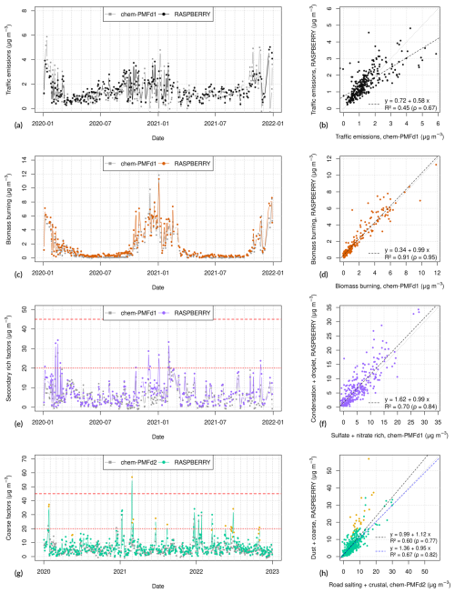 https://amt.copernicus.org/articles/19/3625/2026/amt-19-3625-2026-f08