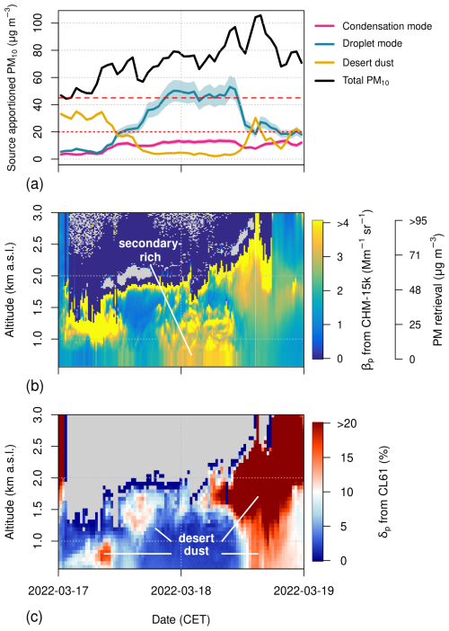 https://amt.copernicus.org/articles/19/3625/2026/amt-19-3625-2026-f12
