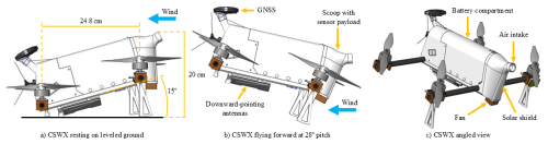 https://amt.copernicus.org/articles/19/3667/2026/amt-19-3667-2026-f04