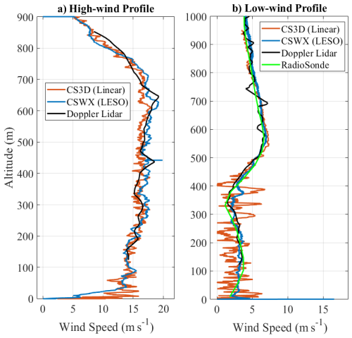 https://amt.copernicus.org/articles/19/3667/2026/amt-19-3667-2026-f10