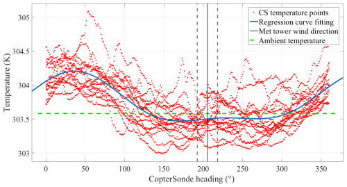 https://amt.copernicus.org/articles/19/3667/2026/amt-19-3667-2026-f16
