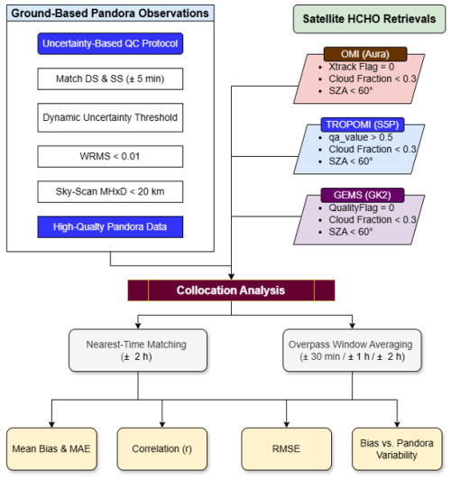 https://amt.copernicus.org/articles/19/3713/2026/amt-19-3713-2026-f02
