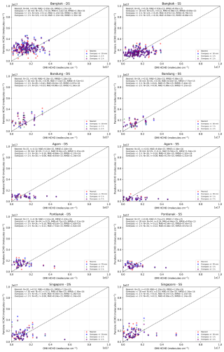 https://amt.copernicus.org/articles/19/3713/2026/amt-19-3713-2026-f13