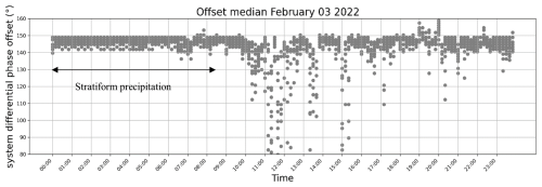 https://amt.copernicus.org/articles/19/3741/2026/amt-19-3741-2026-f04