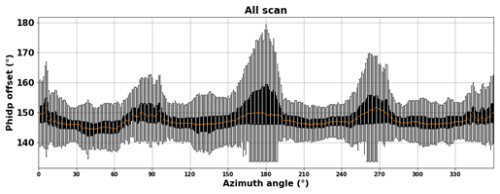 https://amt.copernicus.org/articles/19/3741/2026/amt-19-3741-2026-f05