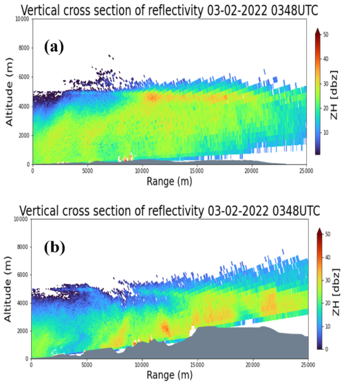 https://amt.copernicus.org/articles/19/3741/2026/amt-19-3741-2026-f10