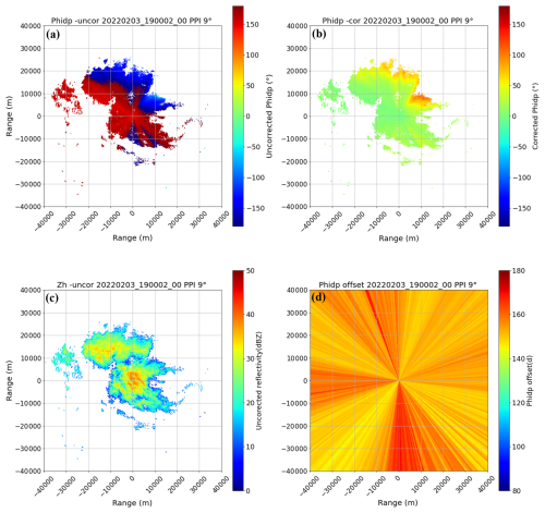 https://amt.copernicus.org/articles/19/3741/2026/amt-19-3741-2026-f12