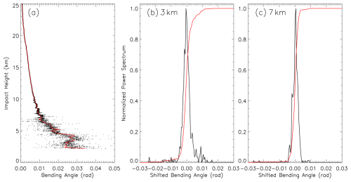 https://amt.copernicus.org/articles/19/3781/2026/amt-19-3781-2026-f03