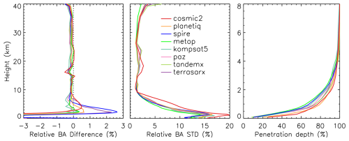https://amt.copernicus.org/articles/19/3781/2026/amt-19-3781-2026-f04