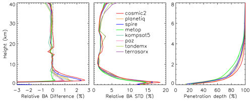 https://amt.copernicus.org/articles/19/3781/2026/amt-19-3781-2026-f05