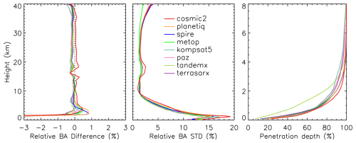 https://amt.copernicus.org/articles/19/3781/2026/amt-19-3781-2026-f06
