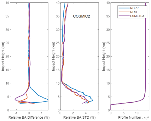 https://amt.copernicus.org/articles/19/3781/2026/amt-19-3781-2026-f10