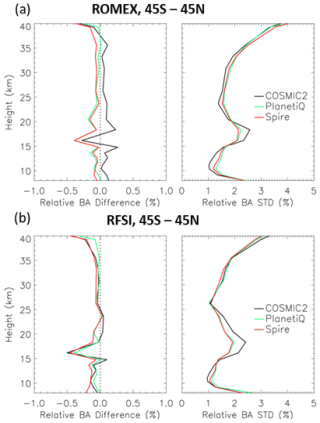 https://amt.copernicus.org/articles/19/3781/2026/amt-19-3781-2026-f15
