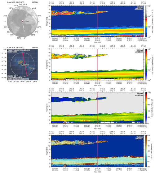 https://amt.copernicus.org/articles/19/3831/2026/amt-19-3831-2026-f03