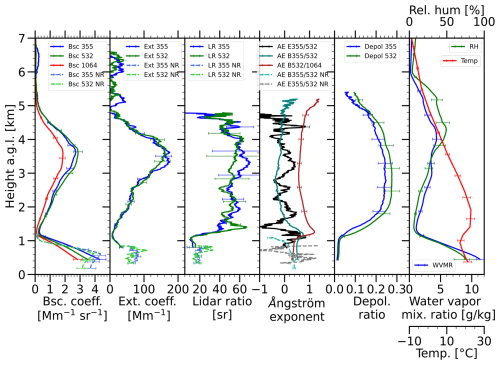 https://amt.copernicus.org/articles/19/3831/2026/amt-19-3831-2026-f05