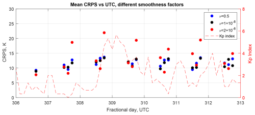 https://amt.copernicus.org/articles/19/3875/2026/amt-19-3875-2026-f02