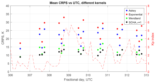 https://amt.copernicus.org/articles/19/3875/2026/amt-19-3875-2026-f11