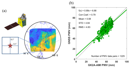 https://amt.copernicus.org/articles/19/3895/2026/amt-19-3895-2026-f06