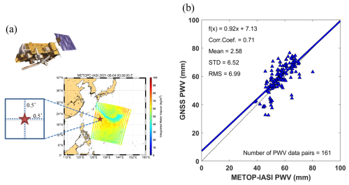 https://amt.copernicus.org/articles/19/3895/2026/amt-19-3895-2026-f07