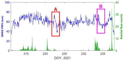 https://amt.copernicus.org/articles/19/3895/2026/amt-19-3895-2026-f08