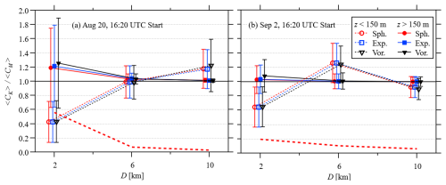 https://amt.copernicus.org/articles/19/3911/2026/amt-19-3911-2026-f05
