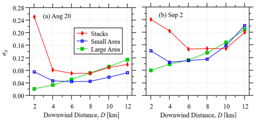 https://amt.copernicus.org/articles/19/3911/2026/amt-19-3911-2026-f11