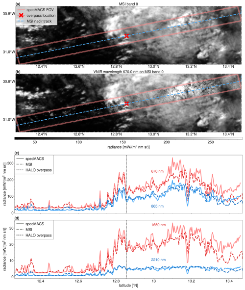 https://amt.copernicus.org/articles/19/3933/2026/amt-19-3933-2026-f07