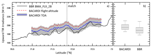 https://amt.copernicus.org/articles/19/3933/2026/amt-19-3933-2026-f09