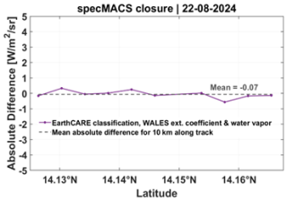https://amt.copernicus.org/articles/19/3933/2026/amt-19-3933-2026-f10