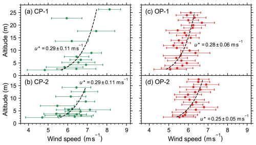 https://amt.copernicus.org/articles/19/3983/2026/amt-19-3983-2026-f03