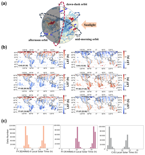 https://amt.copernicus.org/articles/19/4013/2026/amt-19-4013-2026-f01