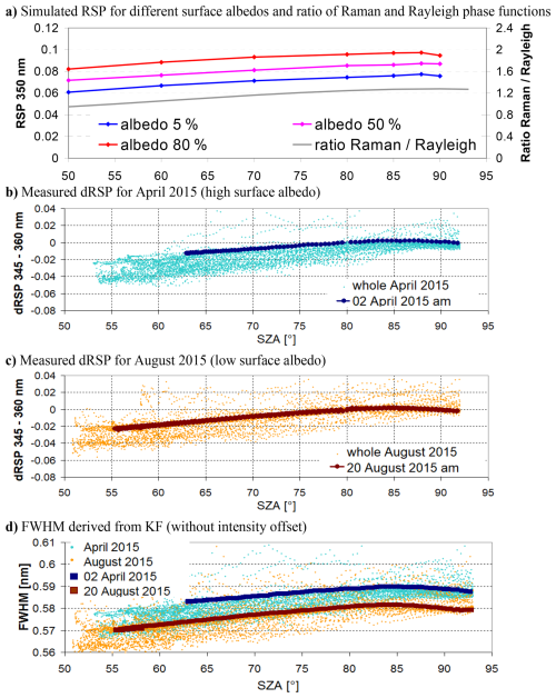 https://amt.copernicus.org/articles/19/4065/2026/amt-19-4065-2026-f05