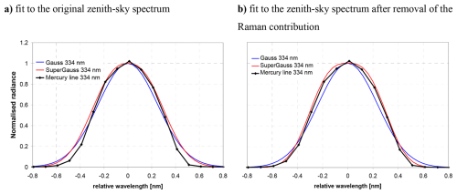 https://amt.copernicus.org/articles/19/4065/2026/amt-19-4065-2026-f07