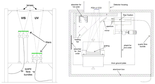 https://amt.copernicus.org/articles/19/4065/2026/amt-19-4065-2026-f15