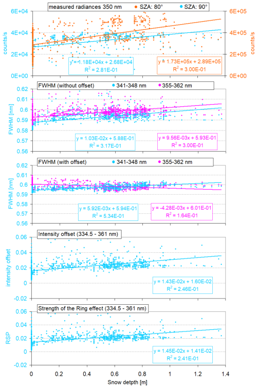 https://amt.copernicus.org/articles/19/4065/2026/amt-19-4065-2026-f18