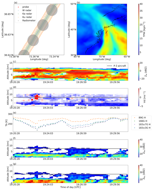 https://amt.copernicus.org/articles/19/4099/2026/amt-19-4099-2026-f02