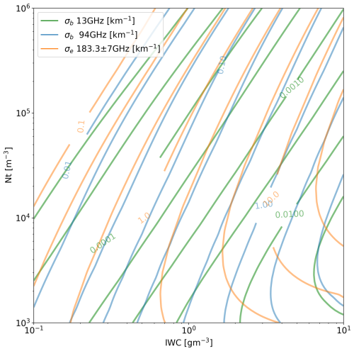 https://amt.copernicus.org/articles/19/4099/2026/amt-19-4099-2026-f05