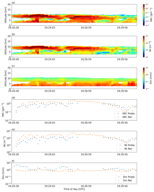 https://amt.copernicus.org/articles/19/4099/2026/amt-19-4099-2026-f07