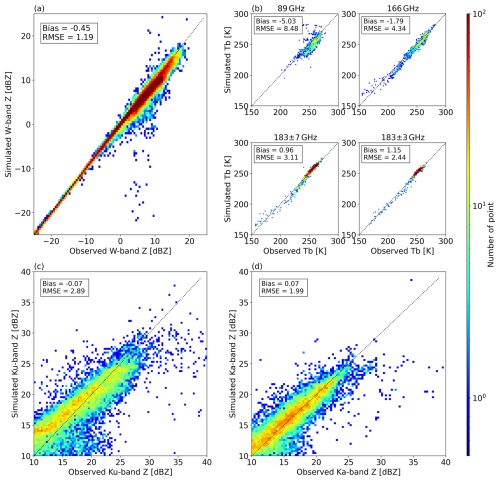 https://amt.copernicus.org/articles/19/4099/2026/amt-19-4099-2026-f10