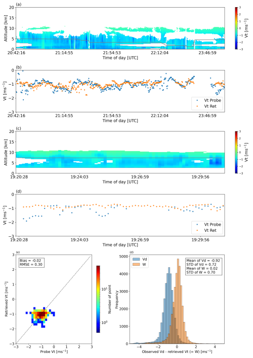 https://amt.copernicus.org/articles/19/4099/2026/amt-19-4099-2026-f11