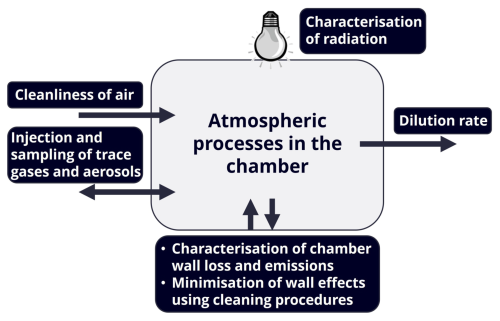 https://amt.copernicus.org/articles/19/4165/2026/amt-19-4165-2026-f03