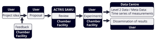 https://amt.copernicus.org/articles/19/4165/2026/amt-19-4165-2026-f04