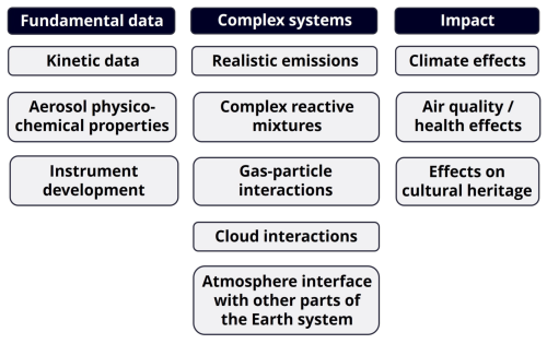 https://amt.copernicus.org/articles/19/4165/2026/amt-19-4165-2026-f05